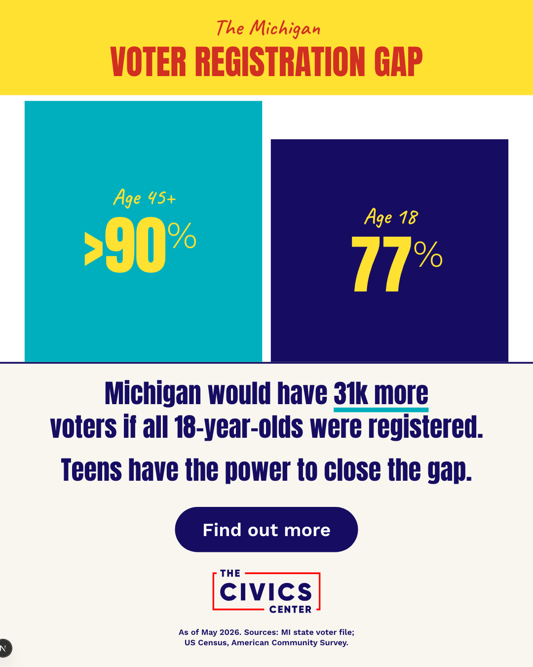 Voter Registration Gap