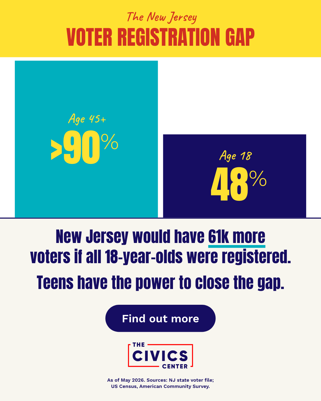 Voter Registration Gap