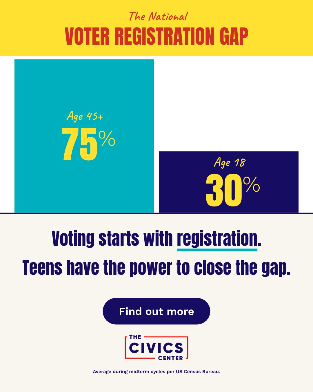 Voter Registration Gap