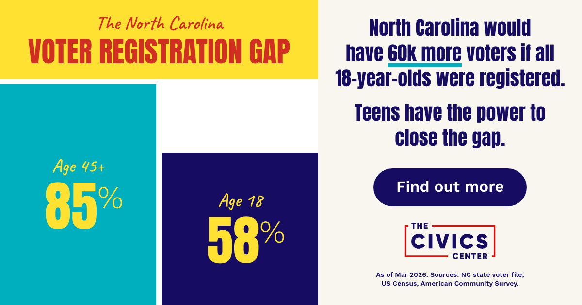 Voter Registration Gap